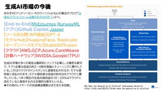 生成AI市場の今後
米大手VCアンドリーセン・ホロウィッツ(a16z)の最近のブログ「生
成AIプラットフォームは誰のものなのか？」より。
[End-to-End]MidJourney,RunwayML
[アプリ]Github Copilot,Jasper
[ソース非公開/API経由]GPT-3
[モデルHub]HuggingFace, Replicate
[オープンソースモデル]StableDiffusion
[クラウド]AWS,GCP,Azure,CoreWeave
[計算ハードウェア]NVIDIA,Google(TPU)
生成AI市場の多くの資金は最終的にインフラ企業に。大雑把な数字
で、アプリ企業は収益の約2〜4割を推論とチューニングに費やして
いる。これはクラウドのインスタンスに直接支払われるか、モデル提
供者に支払われます。モデル提供者は収益の約半分をクラウドに費
やしている。つまり現在の生成AI総収益の10〜20%はクラウドに
流れていると推測するのは合理的な数字といえる。
★その他のレイヤーでの収益構造構築はまだまだ未知数。 Who Owns the Generative AI Platform? (Andreessen Horowitz)
https://a16z.com/2023/01/19/who-owns-the-generative-ai-platform/
 