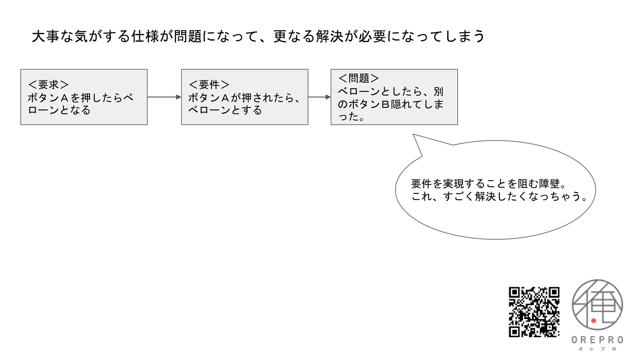 ＜要求＞
ボタンＡを押したらべ
ローンとなる
＜要件＞
ボタンＡが押されたら、
べローンとする
＜問題＞
べローンとしたら、別
のボタンＢ隠れてしま
った。
大事な気がする仕様が問題になって、更なる解決が必要になってしまう
要件を実現することを阻む障壁。
これ、すごく解決したくなっちゃう。
 