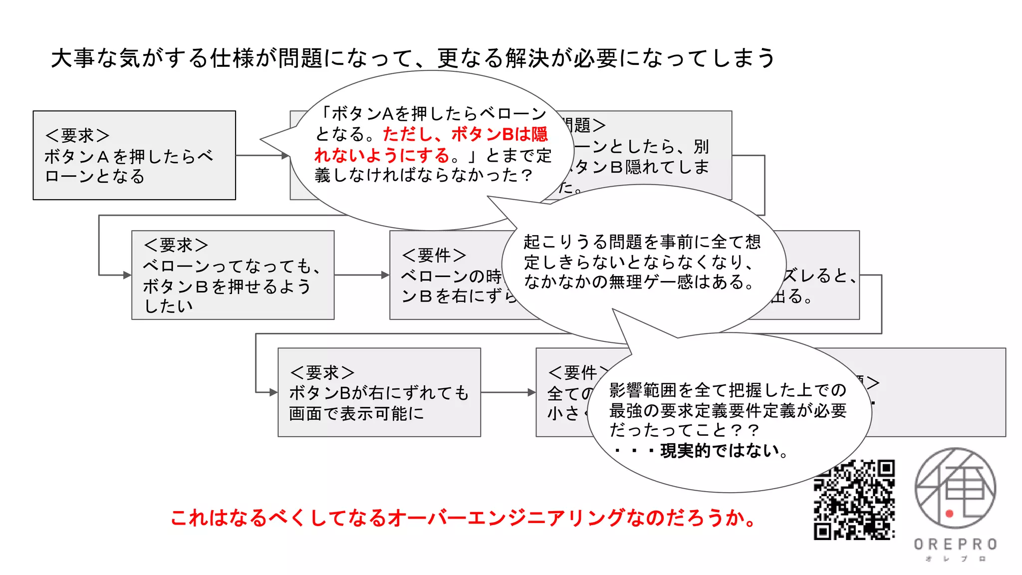 ＜要求＞
ボタンＡを押したらべ
ローンとなる
＜要件＞
ボタンＡが押されたら、
べローンとする
＜問題＞
べローンとしたら、別
のボタンＢ隠れてしま
った。
大事な気がする仕様が問題になって、更なる解決が必要になってしまう
＜要求＞
べローンってなっても、
ボタンＢを押せるよう
したい
＜要件＞
べローンの時は、ボタ
ンＢを右にずらす
＜問題＞
ボタンBが右にズレると、
画面からはみ出る。
＜要求＞
ボタンBが右にずれても
画面で表示可能に
＜要件＞
全てのボタンサイズを
小さくして収める
＜問題＞
・・・・
「ボタンAを押したらベローン
となる。ただし、ボタンBは隠
れないようにする。」とまで定
義しなければならなかった？
起こりうる問題を事前に全て想
定しきらないとならなくなり、
なかなかの無理ゲー感はある。
影響範囲を全て把握した上での
最強の要求定義要件定義が必要
だったってこと？？
・・・現実的ではない。
これはなるべくしてなるオーバーエンジニアリングなのだろうか。
 
