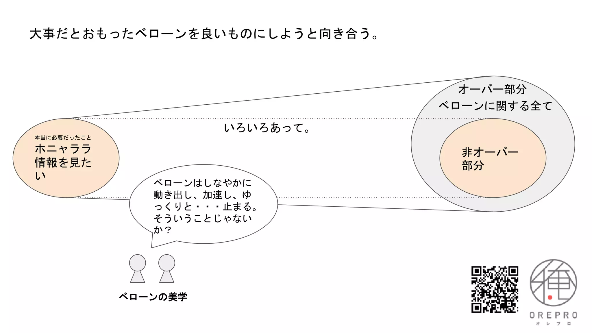 大事だとおもったベローンを良いものにしようと向き合う。
本当に必要だったこと
ホニャララ
情報を見た
い
非オーバー
部分
オーバー部分
いろいろあって。
ベローンの美学
ベローンに関する全て
ベローンはしなやかに
動き出し、加速し、ゆ
っくりと・・・止まる。
そういうことじゃない
か？
 
