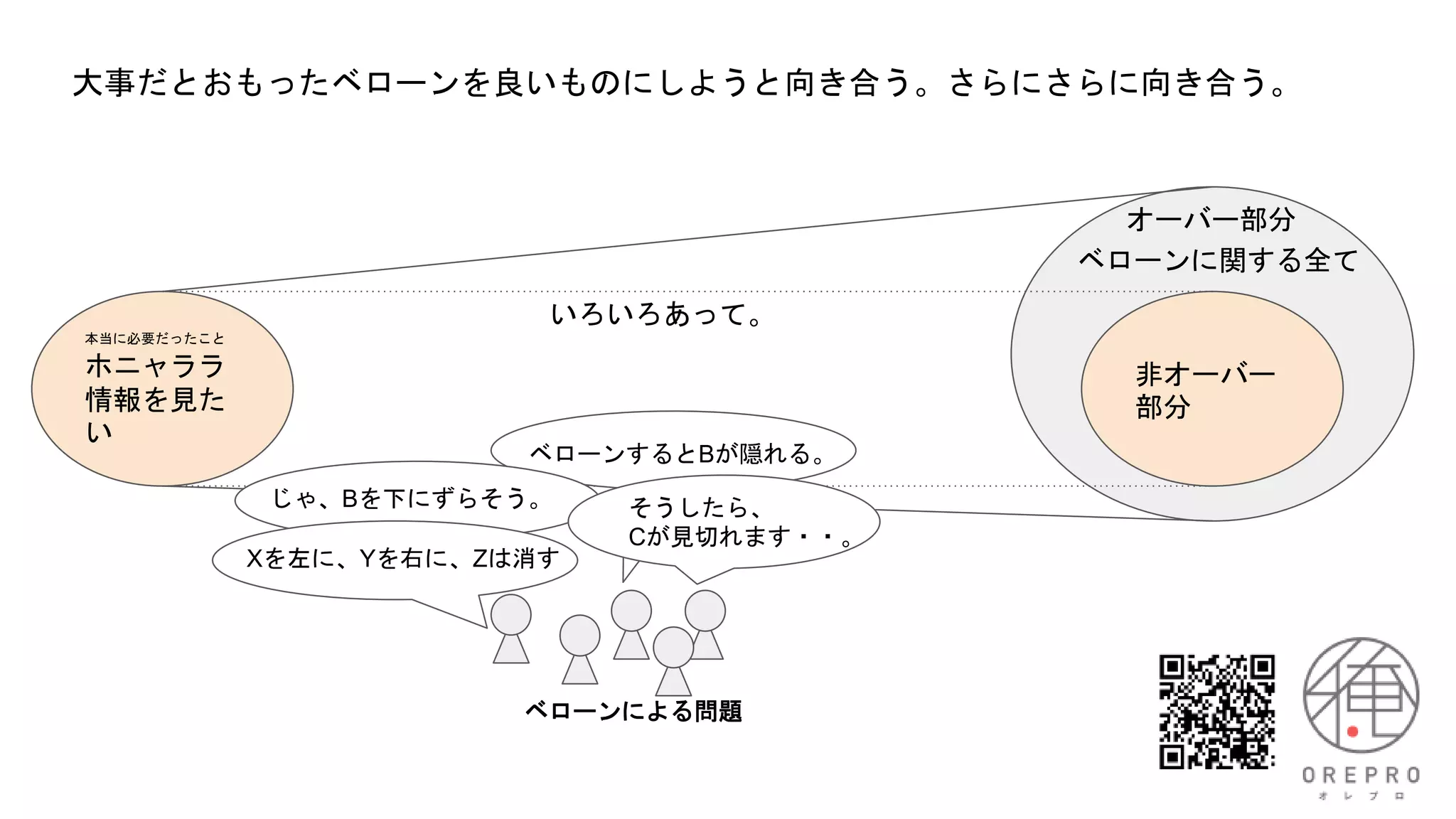 大事だとおもったベローンを良いものにしようと向き合う。さらにさらに向き合う。
本当に必要だったこと
ホニャララ
情報を見た
い
非オーバー
部分
オーバー部分
いろいろあって。
ベローンによる問題
ベローンに関する全て
ベローンするとBが隠れる。
じゃ、Bを下にずらそう。 そうしたら、
Cが見切れます・・。
Xを左に、Yを右に、Zは消す
 