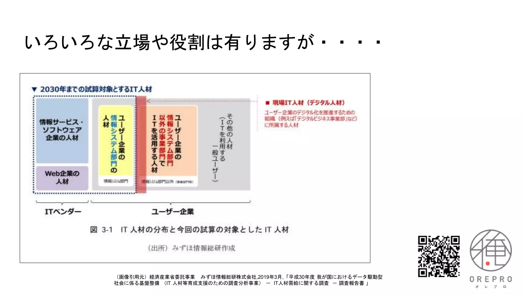 いろいろな立場や役割は有りますが・・・・
（画像引用元）経済産業省委託事業 みずほ情報総研株式会社,2019年3月,「平成30年度 我が国におけるデータ駆動型
社会に係る基盤整備 （IT 人材等育成支援のための調査分析事業） － IT人材需給に関する調査 － 調査報告書 」
 