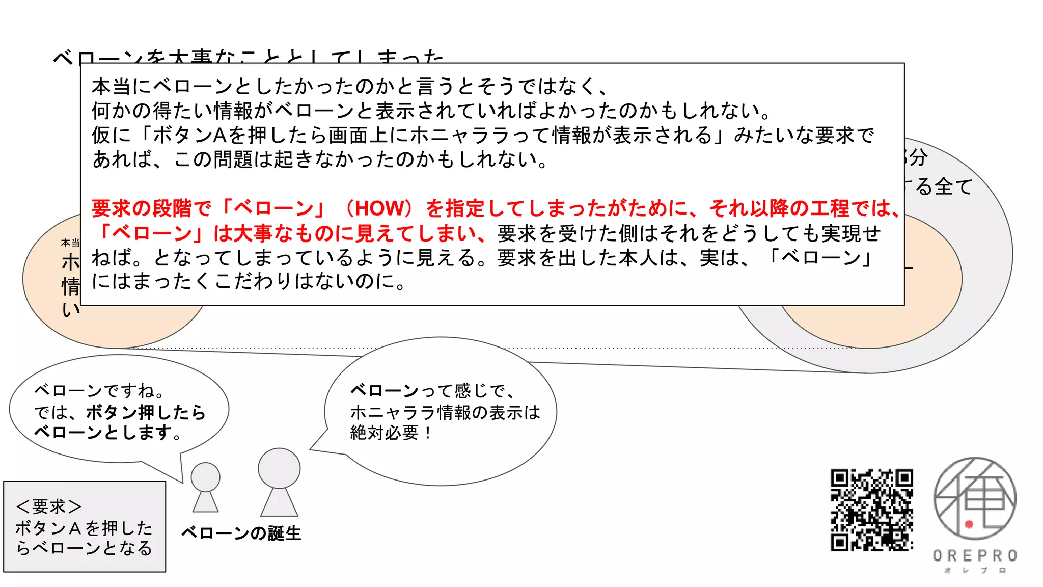 ベローンを大事なこととしてしまった。
本当に必要だったこと
ホニャララ
情報を見た
い
非オーバー
部分
オーバー部分
いろいろあって。
ベローンに関する全て
ベローンって感じで、
ホニャララ情報の表示は
絶対必要！
ベローンですね。
では、ボタン押したら
ベローンとします。
ベローンの誕生
＜要求＞
ボタンＡを押した
らべローンとなる
本当にベローンとしたかったのかと言うとそうではなく、
何かの得たい情報がベローンと表示されていればよかったのかもしれない。
仮に「ボタンAを押したら画面上にホニャララって情報が表示される」みたいな要求で
あれば、この問題は起きなかったのかもしれない。
要求の段階で「ベローン」（HOW）を指定してしまったがために、それ以降の工程では、
「ベローン」は大事なものに見えてしまい、要求を受けた側はそれをどうしても実現せ
ねば。となってしまっているように見える。要求を出した本人は、実は、「ベローン」
にはまったくこだわりはないのに。
 