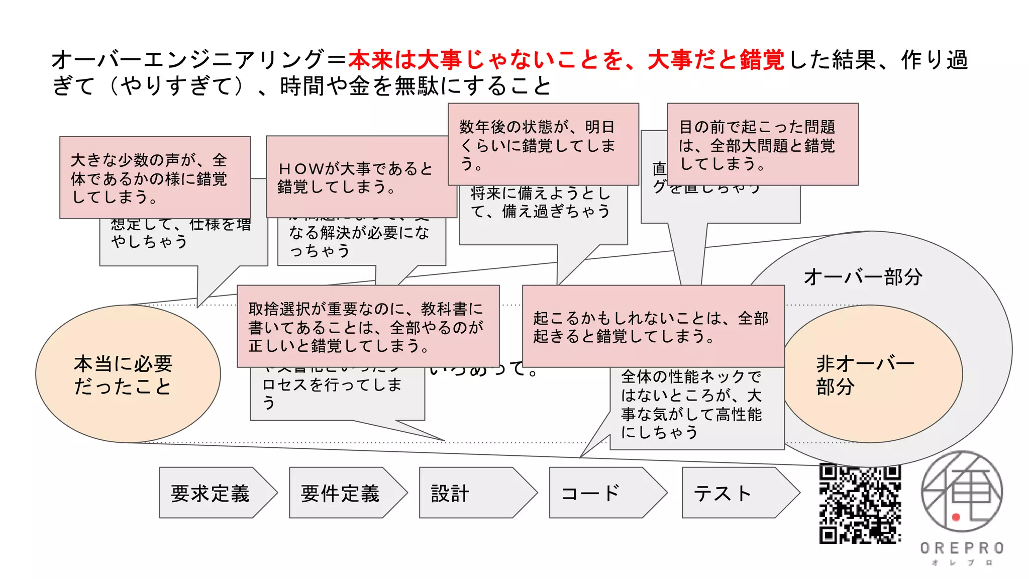 オーバーエンジニアリング＝本来は大事じゃないことを、大事だと錯覚した結果、作り過
ぎて（やりすぎて）、時間や金を無駄にすること
本当に必要
だったこと
非オーバー
部分
オーバー部分
いろいろあって。
要求定義 要件定義 設計 コード テスト
存在しないユーザを
想定して、仕様を増
やしちゃう
直さなくて良いバ
グを直しちゃう
大事な気がする仕様
が問題になって、更
なる解決が必要にな
っちゃう
全体の性能ネックで
はないところが、大
事な気がして高性能
にしちゃう
将来に備えようとし
て、備え過ぎちゃう
必要以上のレビュー
や文書化といったプ
ロセスを行ってしま
う
大きな少数の声が、全
体であるかの様に錯覚
してしまう。
ＨＯＷが大事であると
錯覚してしまう。
数年後の状態が、明日
くらいに錯覚してしま
う。
目の前で起こった問題
は、全部大問題と錯覚
してしまう。
取捨選択が重要なのに、教科書に
書いてあることは、全部やるのが
正しいと錯覚してしまう。
起こるかもしれないことは、全部
起きると錯覚してしまう。
 
