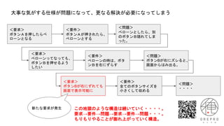 ＜要求＞
ボタンＡを押したらべ
ローンとなる
＜要件＞
ボタンＡが押されたら、
べローンとする
＜問題＞
べローンとしたら、別
のボタンＢ隠れてしま
った。
大事な気がする仕様が問題になって、更なる解決が必要になってしまう
＜要求＞
べローンってなっても、
ボタンＢを押せるよう
したい
＜要件＞
べローンの時は、ボタ
ンＢを右にずらす
＜問題＞
ボタンBが右にズレると、
画面からはみ出る。
＜要求＞
ボタンBが右にずれても
画面で表示可能に
＜要件＞
全てのボタンサイズを
小さくして収める
＜問題＞
・・・・
新たな要求が発生 この地獄のような構造は続いていく・・・・。
要求→要件→問題→要求→要件→問題・・・。
もりもりやることが膨れ上がっていく構造。
 