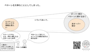 ベローンを大事なこととしてしまった。
本当に必要だったこと
ホニャララ
情報を見た
い
非オーバー
部分
オーバー部分
いろいろあって。
ベローンに関する全て
ベローンって感じで、
ホニャララ情報の表示は
絶対必要！
ベローンですね。
では、ボタン押したら
ベローンとします。
ベローンの誕生
＜要求＞
ボタンＡを押した
らべローンとなる
 
