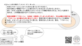 ベローンを大事なこととしてしまった。
本当に必要だったこと
ホニャララ
情報を見た
い
非オーバー
部分
オーバー部分
いろいろあって。
ベローンに関する全て
ベローンって感じで、
ホニャララ情報の表示は
絶対必要！
ベローンですね。
では、ボタン押したら
ベローンとします。
ベローンの誕生
＜要求＞
ボタンＡを押した
らべローンとなる
本当にベローンとしたかったのかと言うとそうではなく、
何かの得たい情報がベローンと表示されていればよかったのかもしれない。
仮に「ボタンAを押したら画面上にホニャララって情報が表示される」みたいな要求で
あれば、この問題は起きなかったのかもしれない。
要求の段階で「ベローン」（HOW）を指定してしまったがために、それ以降の工程では、
「ベローン」は大事なものに見えてしまい、要求を受けた側はそれをどうしても実現せ
ねば。となってしまっているように見える。要求を出した本人は、実は、「ベローン」
にはまったくこだわりはないのに。
 