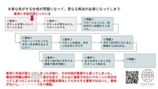 ＜要求＞
ボタンＡを押したらべ
ローンとなる
＜要件＞
ボタンＡが押されたら、
べローンとする
＜問題＞
べローンとしたら、別
のボタンＢ隠れてしま
った。
大事な気がする仕様が問題になって、更なる解決が必要になってしまう
＜要求＞
べローンってなっても、
ボタンＢを押せるよう
したい
＜要件＞
べローンの時は、ボタ
ンＢを右にずらす
＜問題＞
ボタンBが右にズレると、
画面からはみ出る。
＜要求＞
ボタンBが右にずれても
画面で表示可能に
＜要件＞
全てのボタンサイズを
小さくして収める
＜問題＞
・・・・
要求に手段が混じってしまったが故に、その手段が重要だと思ってしまった。
最初の問題以降の 部分は全て、そんなに重要ではないベローンに向き合
ってしまったことになる。その問題を解決してもそもそも重要ではないし、意味
がないし、・・・・・つまり無駄。
要求に手段が混じっている
 