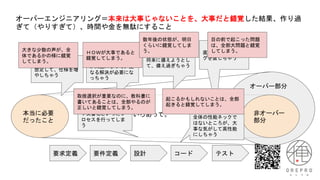 オーバーエンジニアリング＝本来は大事じゃないことを、大事だと錯覚した結果、作り過
ぎて（やりすぎて）、時間や金を無駄にすること
本当に必要
だったこと
非オーバー
部分
オーバー部分
いろいろあって。
要求定義 要件定義 設計 コード テスト
存在しないユーザを
想定して、仕様を増
やしちゃう
直さなくて良いバ
グを直しちゃう
大事な気がする仕様
が問題になって、更
なる解決が必要にな
っちゃう
全体の性能ネックで
はないところが、大
事な気がして高性能
にしちゃう
将来に備えようとし
て、備え過ぎちゃう
必要以上のレビュー
や文書化といったプ
ロセスを行ってしま
う
大きな少数の声が、全
体であるかの様に錯覚
してしまう。
ＨＯＷが大事であると
錯覚してしまう。
数年後の状態が、明日
くらいに錯覚してしま
う。
目の前で起こった問題
は、全部大問題と錯覚
してしまう。
取捨選択が重要なのに、教科書に
書いてあることは、全部やるのが
正しいと錯覚してしまう。
起こるかもしれないことは、全部
起きると錯覚してしまう。
 