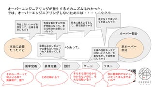 本当に必要
だったこと
非オーバー
部分
オーバー部分
いろいろあって。
要求定義 要件定義 設計 コード テスト
存在しないユーザを
想定して、仕様を増
やしちゃう
直さなくて良いバ
グを直しちゃう
大事な気がする仕様
が問題になって、更
なる解決が必要にな
っちゃう
全体の性能ネックで
はないところが、大
事な気がして高性能
にしちゃう
将来に備えようとし
て、備え過ぎちゃう
必要以上のレビュー
や文書化といったプ
ロセスを行ってしま
う
オーバーエンジニアリングが発生するメカニズムはわかった。
では、オーバーエンジニアリングしないためには・・・・・？？？
そのユーザーって
何人いるの？
具体的に、誰？
その仕様いる？
そもそも流行るかも
わからないのに、そ
んな性能いる？
別に致命的でないし、
バグったまんまでよ
くね？
 