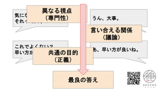 気になるんだけど、
それって大事？
うん、大事。
これでよくない？
早い方が良いっしょ。
あ、早い方が良いね。
異なる視点
（専門性）
共通の目的
（正義）
言い合える関係
（議論）
最良の答え
 