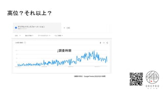 高位？それ以上？
（画像引用元）GoogleTrends,2022/02/01参照
↓調査時期
 