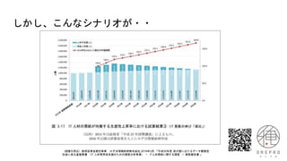 しかし、こんなシナリオが・・
（画像引用元）経済産業省委託事業 みずほ情報総研株式会社,2019年3月,「平成30年度 我が国におけるデータ駆動型
社会に係る基盤整備 （IT 人材等育成支援のための調査分析事業） － IT人材需給に関する調査 － 調査報告書 」
 