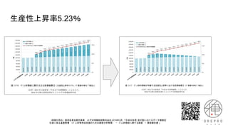 生産性上昇率5.23％
（画像引用元）経済産業省委託事業 みずほ情報総研株式会社,2019年3月,「平成30年度 我が国におけるデータ駆動型
社会に係る基盤整備 （IT 人材等育成支援のための調査分析事業） － IT人材需給に関する調査 － 調査報告書 」
 