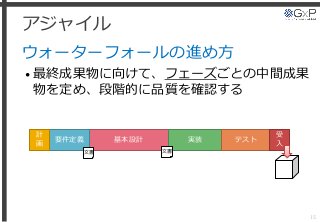 アジャイル
ウォーターフォールの進め方
• 最終成果物に向けて、フェーズごとの中間成果
物を定め、段階的に品質を確認する
15
基本設計 実装 テスト要件定義
計
画
受
入
文書 文書
 