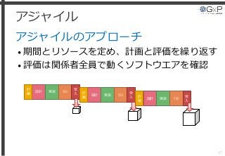 アジャイル
アジャイルのアプローチ
• 期間とリソースを定め、計画と評価を繰り返す
• 評価は関係者全員で動くソフトウエアを確認
17
設計 実装 ﾃｽﾄ
計
画
受
入 設計 実装 ﾃｽﾄ
計
画
受
入 設計 実装 ﾃｽﾄ
計
画
受
入
 