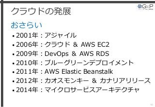 クラウドの発展
おさらい
• 2001年：アジャイル
• 2006年：クラウド ＆ AWS EC2
• 2009年：DevOps ＆ AWS RDS
• 2010年：ブルーグリーンデプロイメント
• 2011年：AWS Elastic Beanstalk
• 2012年：カオスモンキー ＆ カナリアリリース
• 2014年：マイクロサービスアーキテクチャ
40
 