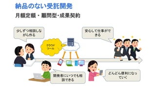 クラウド
ツール 
納品のない受託開発
月額定額 ・ 顧問型・成果契約
 