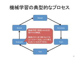 機械学習の典型的なプロセス	
34	
Model	
Annotate	
Train	
Test	
Evaluate	
Revise	
機械学習で精度100%を目
指すのは無謀。	
	
精度がそこまで高くなくても
ユースケースをしっかり考え
ればいいものができる!	
 
