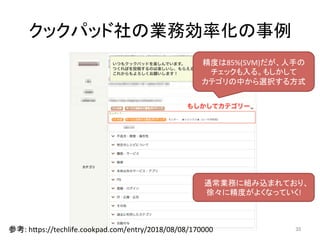 クックパッド社の業務効率化の事例	
35	
精度は85%(SVM)だが、人手の
チェックも入る。もしかして	
カテゴリの中から選択する方式	
通常業務に組み込まれており、
徐々に精度がよくなっていく!	
参考:	hIps://techlife.cookpad.com/entry/2018/08/08/170000	
 