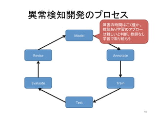 異常検知開発のプロセス	
48	
Model	
Annotate	
Train	
Test	
Evaluate	
Revise	
障害の時間はごく僅か。	
教師あり学習のアプロー
は難しいと判断、教師なし	
学習で取り組もう	
 