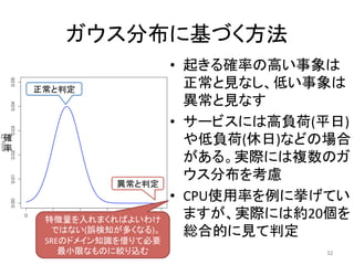 ガウス分布に基づく方法	
52	
異常と判定	
正常と判定	
•  起きる確率の高い事象は
正常と見なし、低い事象は
異常と見なす	
•  サービスには高負荷(平日)
や低負荷(休日)などの場合
がある。実際には複数のガ
ウス分布を考慮	
•  CPU使用率を例に挙げてい
ますが、実際には約20個を
総合的に見て判定	CPU使用率	
確	
率	
特徴量を入れまくればよいわけ
ではない(誤検知が多くなる)。
SREのドメイン知識を借りて必要
最小限なものに絞り込む	
 