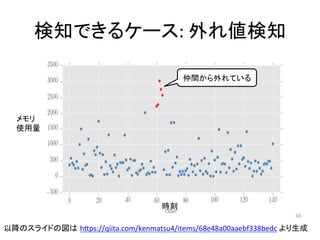 検知できるケース:	外れ値検知	
60	
仲間から外れている	
以降のスライドの図は hIps://qiita.com/kenmatsu4/items/68e48a00aaebf338bedc	より生成	
時刻	
メモリ	
使用量	
 