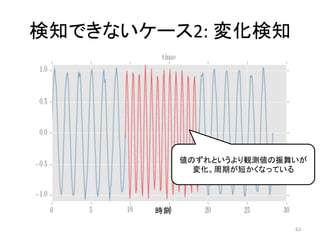 検知できないケース2:	変化検知	
62	
値のずれというより観測値の振舞いが
変化。周期が短かくなっている	
時刻	
 