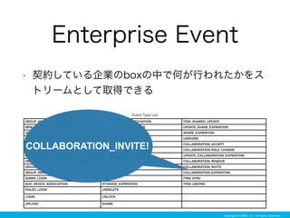 Enterprise Event
• 契約している企業のboxの中で何が行われたかをス
トリームとして取得できる
Event Type List
GROUP_ADD_USER REMOVE_DEVICE_ASSOCIATION ITEM_SHARED_UPDATE
NEW_USER TERMS_OF_SERVICE_AGREE UPDATE_SHARE_EXPIRATION
GROUP_CREATION TERMS_OF_SERVICE_REJECT SHARE_EXPIRATION
GROUP_DELETION COPY UNSHARE
DELETE_USER DELETE COLLABORATION_ACCEPT
GROUP_EDITED DOWNLOAD COLLABORATION_ROLE_CHANGE
EDIT_USER EDIT UPDATE_COLLABORATION_EXPIRATION
GROUP_ADD_FOLDER LOCK COLLABORATION_REMOVE
GROUP_REMOVE_USER MOVE COLLABORATION_INVITE
GROUP_REMOVE_FOLDER PREVIEW COLLABORATION_EXPIRATION
ADMIN_LOGIN RENAME ITEM_SYNC
ADD_DEVICE_ASSOCIATION STORAGE_EXPIRATION ITEM_UNSYNC
FAILED_LOGIN UNDELETE
LOGIN UNLOCK
UPLOAD SHARE
COLLABORATION_INVITE!
Copyright © GREE, Inc. All Rights Reserved.
 