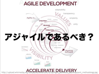 http://upload.wikimedia.org/wikipedia/commons/6/6c/Agile_Software_Development_methodology.jpg
 