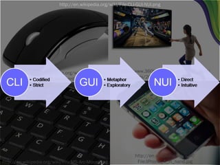 http://en.wikipedia.org/wiki/File:CLI-GUI-NUI.png




          http://en.wikipedia.org/wiki/                 http://www.360bargains.co.uk/wp-content/
           File:QWERTY_keyboard.jpg                         uploads/2010/09/kinect-bowling.jpg




                                                               http://en.wikipedia.org/wiki/
http://en.wikipedia.org/wiki/File:MS-Arc-Mouse.jpg              File:IPhone_4_in_hand.jpg
 