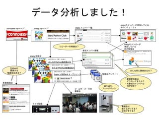 データ分析しました！
 