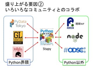 盛り上がる要因②
いろいろなコミュニティとのコラボ
Stapy
理研AIP
Python以外Python界隈
 