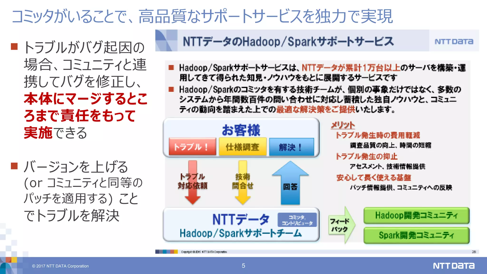 © 2017 NTT DATA Corporation 5
コミッタがいることで、高品質なサポートサービスを独力で実現
 トラブルがバグ起因の
場合、コミュニティと連
携してバグを修正し、
本体にマージするとこ
ろまで責任をもって
実施できる
 バージョンを上げる
(or コミュニティと同等の
パッチを適用する) こと
でトラブルを解決
 