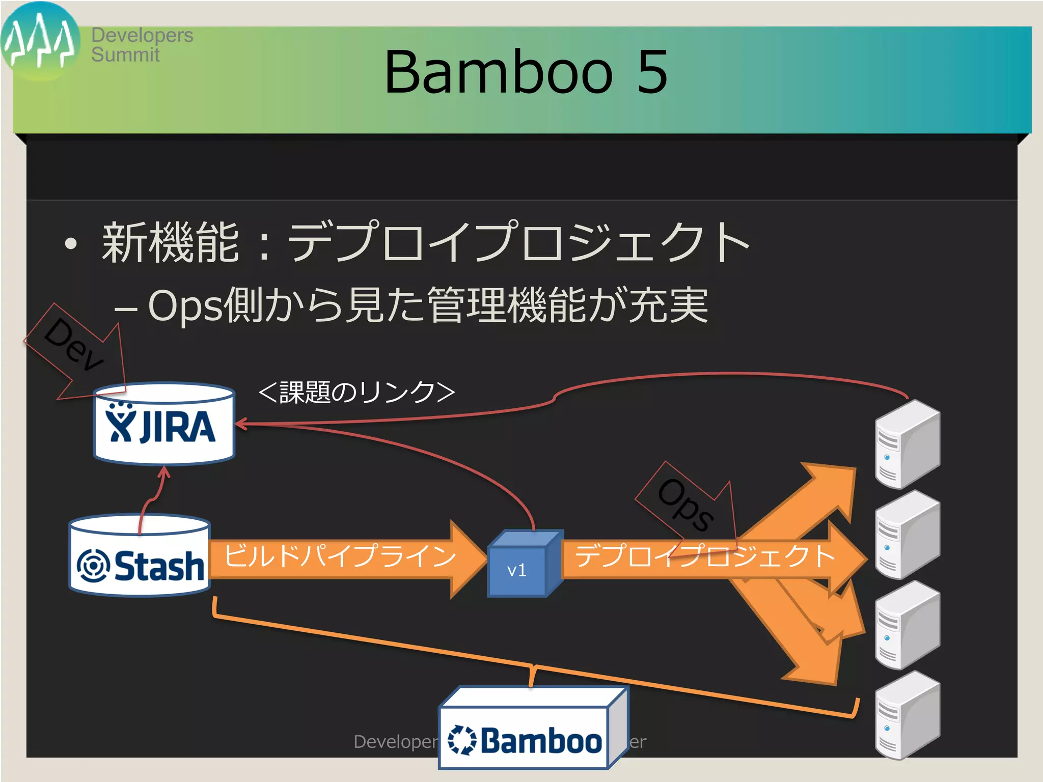 Summit
Developers
Developers Summit 2013 Summer
Bamboo 5
• 新機能：デプロイプロジェクト
– Ops側から見た管理機能が充実
ビルドパイプライン v1
デプロイプロジェクト
＜課題のリンク＞
 