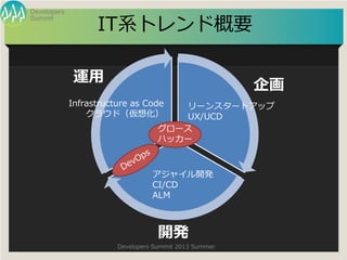 Summit
Developers
Developers Summit 2013 Summer
ITϵȥɸҪ
㥤_k
CI/CD
ALM
Infrastructure as Code
饦ɣ뻯
`󥹥`ȥå
UX/UCD
\
_k

`
ϥå`
 