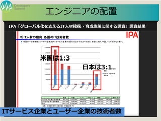 Summit
Developers
Developers Summit 2013 Summer
󥸥˥
IPA`Х뻯֧IT˲Ĵ_?ʩߤv{ˡ{˽Y
׹1:3
ձ3:1
IT`ӥIȥ``Iμg
 