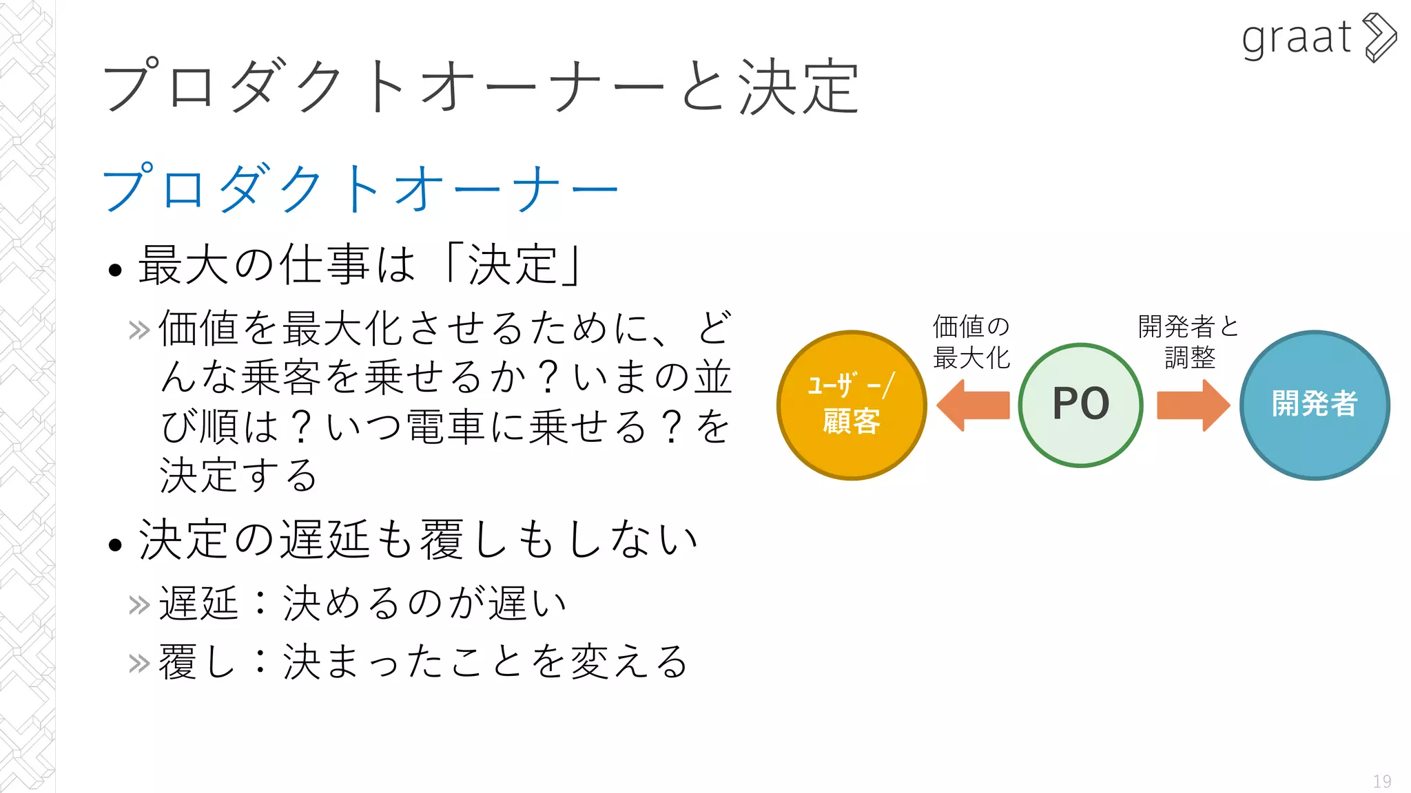 プロダクトオーナーと決定
プロダクトオーナー
• 最⼤の仕事は「決定」
»価値を最⼤化させるために、ど
んな乗客を乗せるか？いまの並
び順は？いつ電⾞に乗せる？を
決定する
• 決定の遅延も覆しもしない
»遅延：決めるのが遅い
»覆し：決まったことを変える
19
価値の
最⼤化
開発者
ﾕｰｻﾞｰ/
顧客 PO
開発者と
調整
 