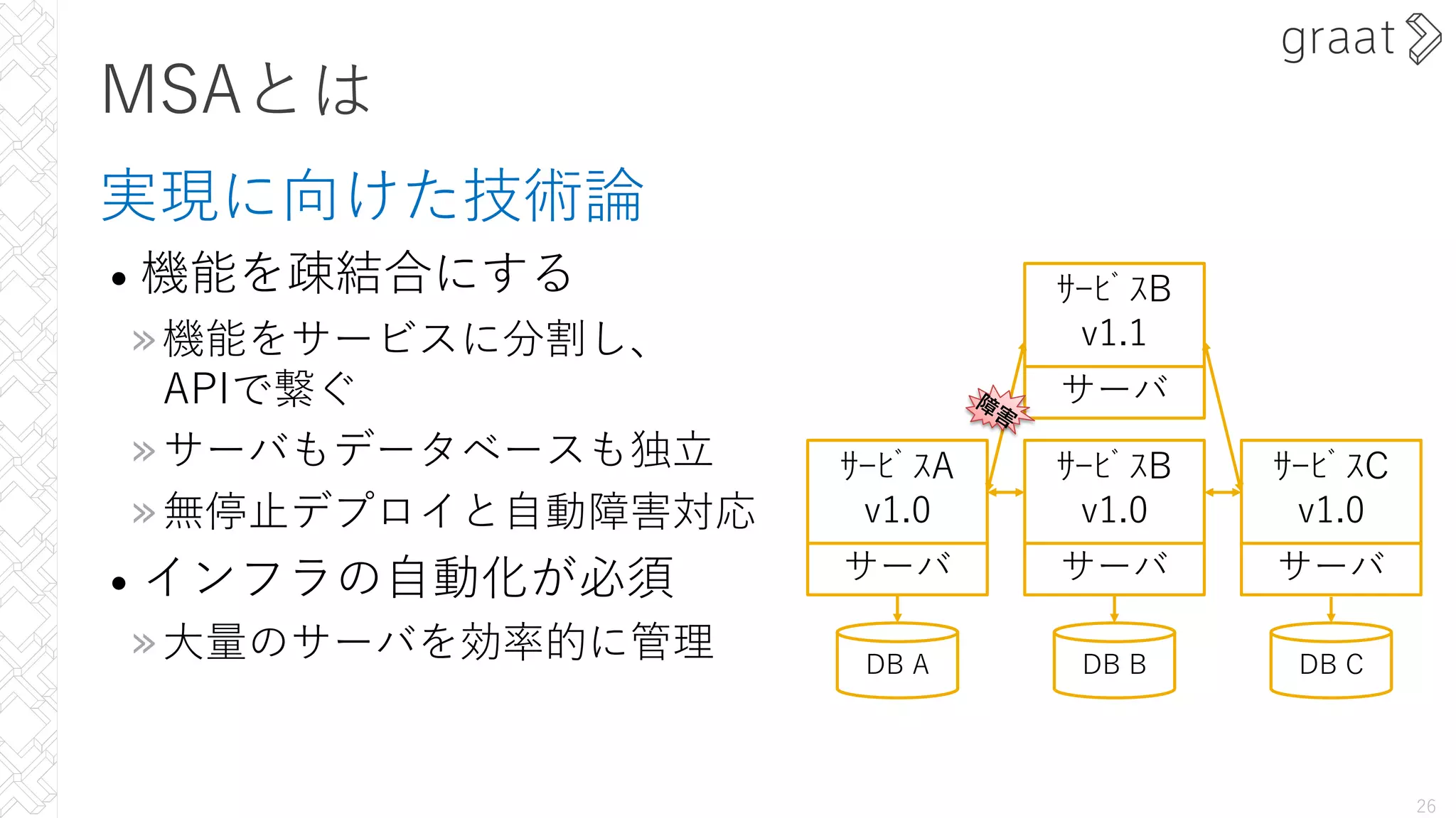 MSAとは
実現に向けた技術論
• 機能を疎結合にする
»機能をサービスに分割し、
APIで繋ぐ
»サーバもデータベースも独⽴
»無停⽌デプロイと⾃動障害対応
• インフラの⾃動化が必須
»⼤量のサーバを効率的に管理
26
ｻｰﾋﾞｽA
v1.0
ｻｰﾋﾞｽB
v1.0
ｻｰﾋﾞｽC
v1.0
DB A DB B DB C
サーバ サーバ サーバ
ｻｰﾋﾞｽB
v1.1
サーバ
障
害
 