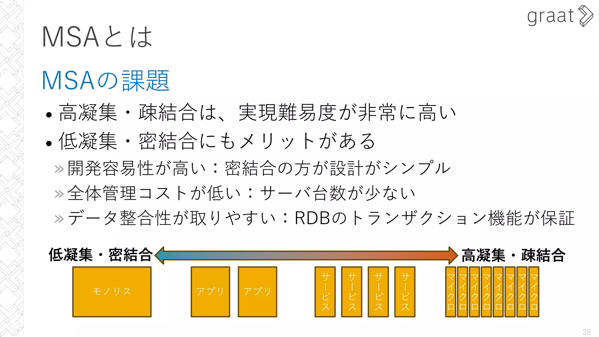 MSAとは
MSAの課題
• ⾼凝集・疎結合は、実現難易度が⾮常に⾼い
• 低凝集・密結合にもメリットがある
»開発容易性が⾼い：密結合の⽅が設計がシンプル
»全体管理コストが低い：サーバ台数が少ない
»データ整合性が取りやすい：RDBのトランザクション機能が保証
28
モノリス アプリ アプリ
サ
"
ビ
ス
サ
"
ビ
ス
サ
"
ビ
ス
サ
"
ビ
ス
マ
イ
ク
ロ
マ
イ
ク
ロ
マ
イ
ク
ロ
マ
イ
ク
ロ
マ
イ
ク
ロ
マ
イ
ク
ロ
マ
イ
ク
ロ
⾼凝集・疎結合
低凝集・密結合
マ
イ
ク
ロ
 