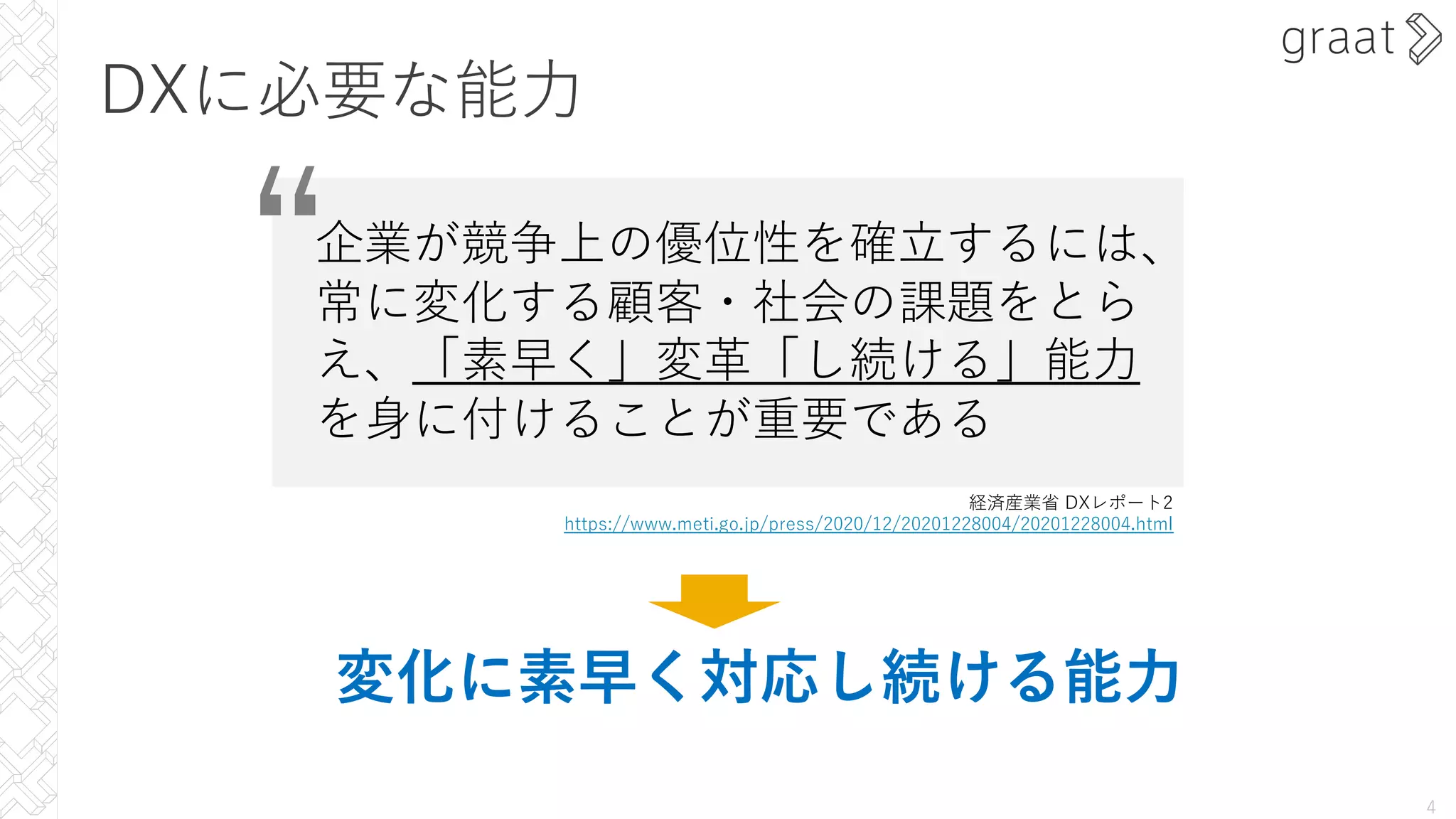 DXに必要な能⼒
変化に素早く対応し続ける能⼒
4
企業が競争上の優位性を確⽴するには、
常に変化する顧客・社会の課題をとら
え、「素早く」変⾰「し続ける」能⼒
を⾝に付けることが重要である
経済産業省 DXレポート2
https://www.meti.go.jp/press/2020/12/20201228004/20201228004.html
“
 