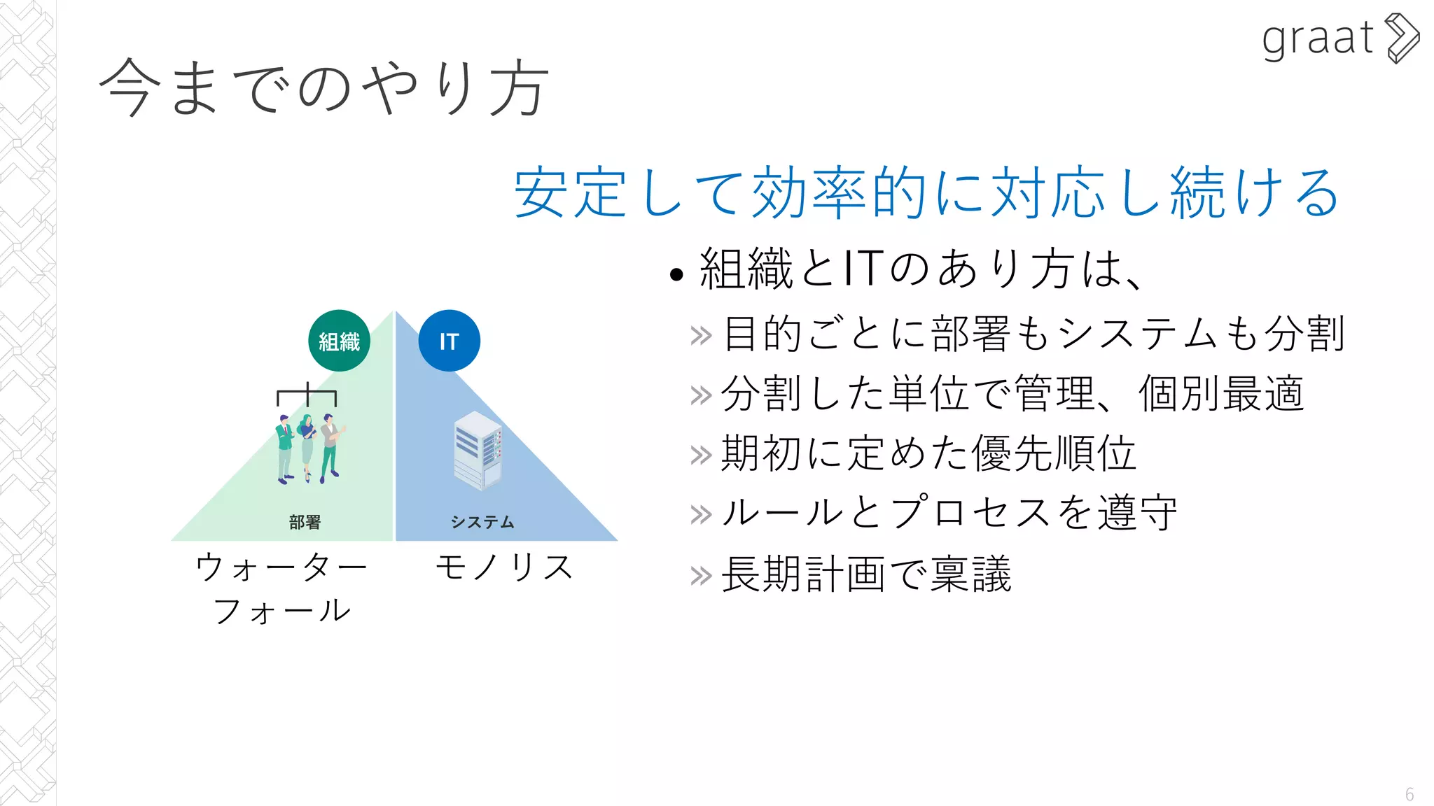 今までのやり⽅
• 組織とITのあり⽅は、
»⽬的ごとに部署もシステムも分割
»分割した単位で管理、個別最適
»期初に定めた優先順位
»ルールとプロセスを遵守
»⻑期計画で稟議
6
IT
組織
部署 システム
ウォーター
フォール
モノリス
安定して効率的に対応し続ける
 