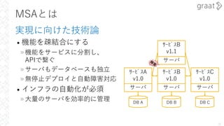 MSAとは
実現に向けた技術論
• 機能を疎結合にする
»機能をサービスに分割し、
APIで繋ぐ
»サーバもデータベースも独⽴
»無停⽌デプロイと⾃動障害対応
• インフラの⾃動化が必須
»⼤量のサーバを効率的に管理
26
ｻｰﾋﾞｽA
v1.0
ｻｰﾋﾞｽB
v1.0
ｻｰﾋﾞｽC
v1.0
DB A DB B DB C
サーバ サーバ サーバ
ｻｰﾋﾞｽB
v1.1
サーバ
障
害
 