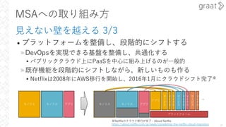 MSAへの取り組み⽅
⾒えない壁を越える 3/3
• プラットフォームを整備し、段階的にシフトする
»DevOpsを実現できる基盤を整備し、共通化する
▸パブリッククラウド上にPaaSを中⼼に組み上げるのが⼀般的
»既存機能を段階的にシフトしながら、新しいものも作る
▸Netflixは2008年にAWS移⾏を開始し、2016年1⽉にクラウドシフト完了※
34
アプリ
アプリ
サ
"
ビ
ス
サ
"
ビ
ス
マ
イ
ク
ロ
マ
イ
ク
ロ
マ
イ
ク
ロ
マ
イ
ク
ロ
モノリス
プラットフォーム
アプリ
モノリス
モノリス モノリス
サ
"
ビ
ス
マ
イ
ク
ロ
...
※Netflixのクラウド移⾏が完了 - About Netflix
https://about.netflix.com/ja/news/completing-the-netflix-cloud-migration
 