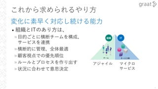 • 組織とITのあり⽅は、
»⽬的ごとに横断チームを構成、
サービスを連携
»横断的に管理、全体最適
»顧客視点での優先順位
»ルールとプロセスを作り出す
»状況に合わせて意思決定
これから求められるやり⽅
変化に素早く対応し続ける能⼒
5
IT
組織
チーム サービス群
アジャイル マイクロ
サービス
 