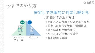 今までのやり⽅
• 組織とITのあり⽅は、
»⽬的ごとに部署もシステムも分割
»分割した単位で管理、個別最適
»期初に定めた優先順位
»ルールとプロセスを遵守
»⻑期計画で稟議
6
IT
組織
部署 システム
ウォーター
フォール
モノリス
安定して効率的に対応し続ける
 