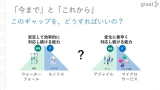 「今まで」と「これから」
このギャップを、どうすればいいの？
7
IT
組織
部署 システム
ウォーター
フォール
モノリス
安定して効率的に
対応し続ける能⼒
IT
組織
チーム サービス群
変化に素早く
対応し続ける能⼒
アジャイル マイクロ
サービス
？
 