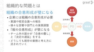 UX設計
開発者
顧客 PO
開発調整
組織的な問題とは
組織の合意形成が壁になる
• 企業には組織の合意形成が必要
»稟議や経営会議への報告
»様々な部署や部⾨との業務調整
• 「縦の合意形成」が壁になる
»チーム外の誰かが「合意の覆し」
と「決定の遅延」をする
»どうしても既存の業務と考え⽅に
流されていく
9
意思
決定者
業務
説明責任
業務調整
 