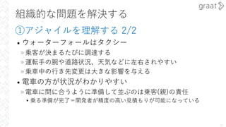 組織的な問題を解決する
①アジャイルを理解する 2/2
• ウォーターフォールはタクシー
»乗客が決まるたびに調達する
»運転⼿の腕や道路状況、天気などに左右されやすい
»乗⾞中の⾏き先変更は⼤きな影響を与える
• 電⾞の⽅が状況がわかりやすい
»電⾞に間に合うように準備して並ぶのは乗客(親)の責任
▸乗る準備が完了＝開発者が精度の⾼い⾒積もりが可能になっている
12
 