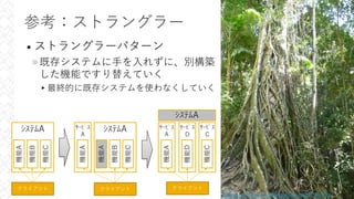 参考：ストラングラー
• ストラングラーパターン
»既存システムに⼿を⼊れずに、別構築
した機能ですり替えていく
▸最終的に既存システムを使わなくしていく
27
https://www.flickr.com/photos/paulafunnell/3871868188/
ｻｰﾋﾞｽ
A
ｼｽﾃﾑA
機能A
機能B
機能C
クライアント
機能A
ｼｽﾃﾑA
ｼｽﾃﾑA
機能A
機能B
機能C
クライアント
ｻｰﾋﾞｽ
A
機能A
ｻｰﾋﾞｽ
D
機能D
ｻｰﾋﾞｽ
C
機能C
クライアント
 